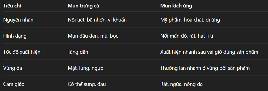 Mụn Kích Ứng, Nhạy Cảm: Nhận Biết Và Xử Lý Đúng Cách Để Tránh Hậu Quả Lâu Dài