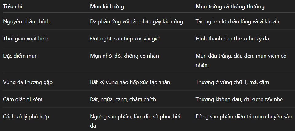 Mụn kích ứng là gì? Khác gì với mụn thông thường?