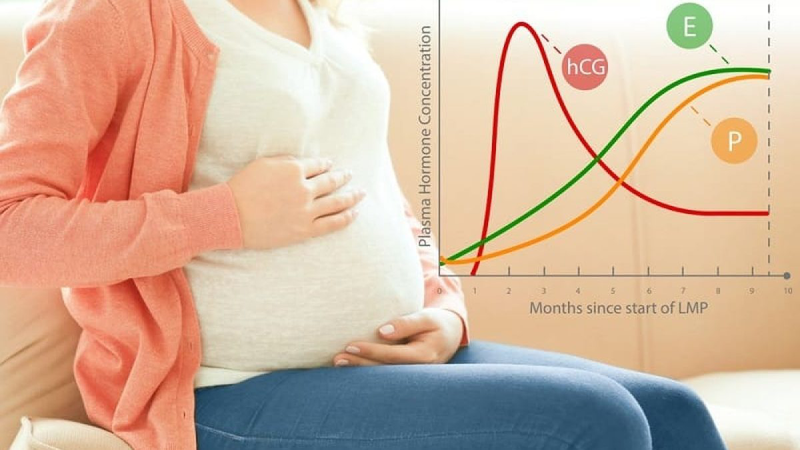 Vì Sao Mẹ Bầu Dễ Nổi Mụn?