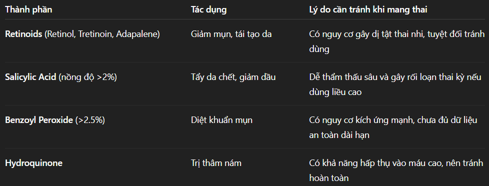 Có Nên Dùng Mỹ Phẩm Trị Mụn Khi Mang Thai?